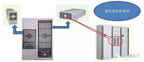 导电塑料在通信设备电磁屏蔽中的应用与优势