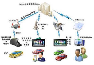 全屏显示课程章节施工指南
