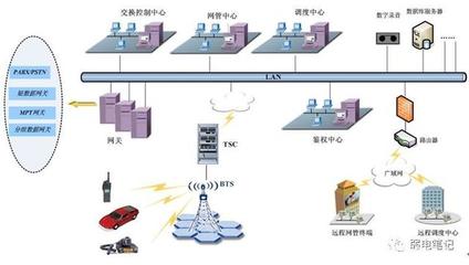 各类型建筑物的无线通信对讲系统设计方案选型