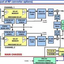 宽带通道模拟器 卫星通信系统设计的核心技术引擎