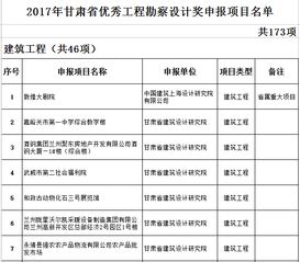 2017年甘肃省优秀工程勘察设计奖申报项目名单揭晓 施工领域亮点纷呈