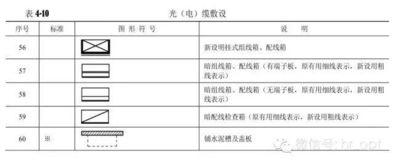 通信工程图例大全与施工应用指南